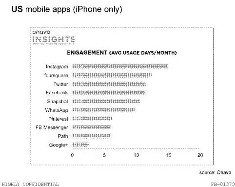 指数型增长，160亿美金被收购，WhatsApp的网络效应之路｜打造增长核武器（5）