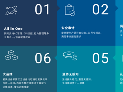 深度网络设备频道