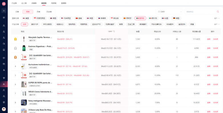TikTok榜单数据覆盖13国，WotoHub海外红人营销工具全链路控场