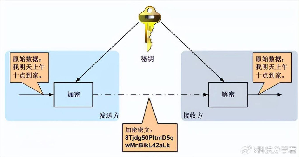 香港人不用微信是嫌大陆穷，还是WhatsApp更能保护隐私？其实不然