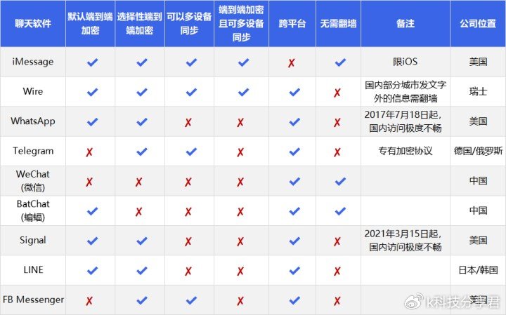 香港人不用微信是嫌大陆穷，还是WhatsApp更能保护隐私？其实不然