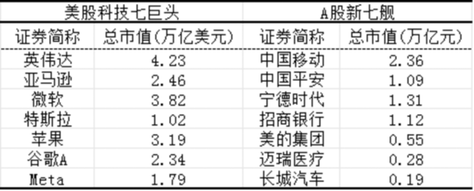 为什么是深圳？ 创新与价值重估“三巨头”给出答案