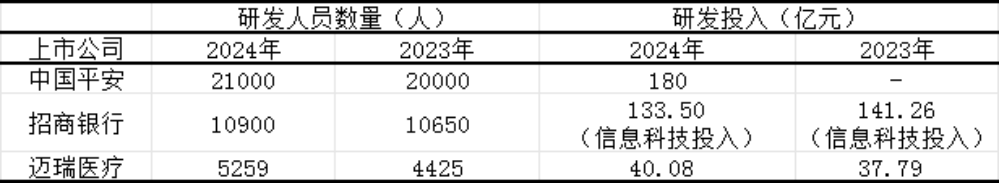 为什么是深圳？ 创新与价值重估“三巨头”给出答案