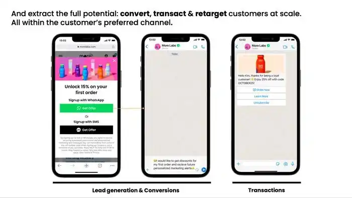 WhatsApp电商私域流量运营_WhatsApp_Connectly A轮融资