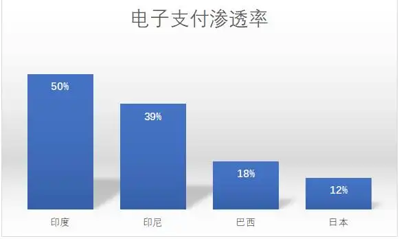 WhatsApp_ WhatsApp 企业认证功能 _WhatsApp Flows 小程序 