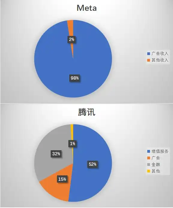 WhatsApp Flows 小程序 _WhatsApp_ WhatsApp 企业认证功能 