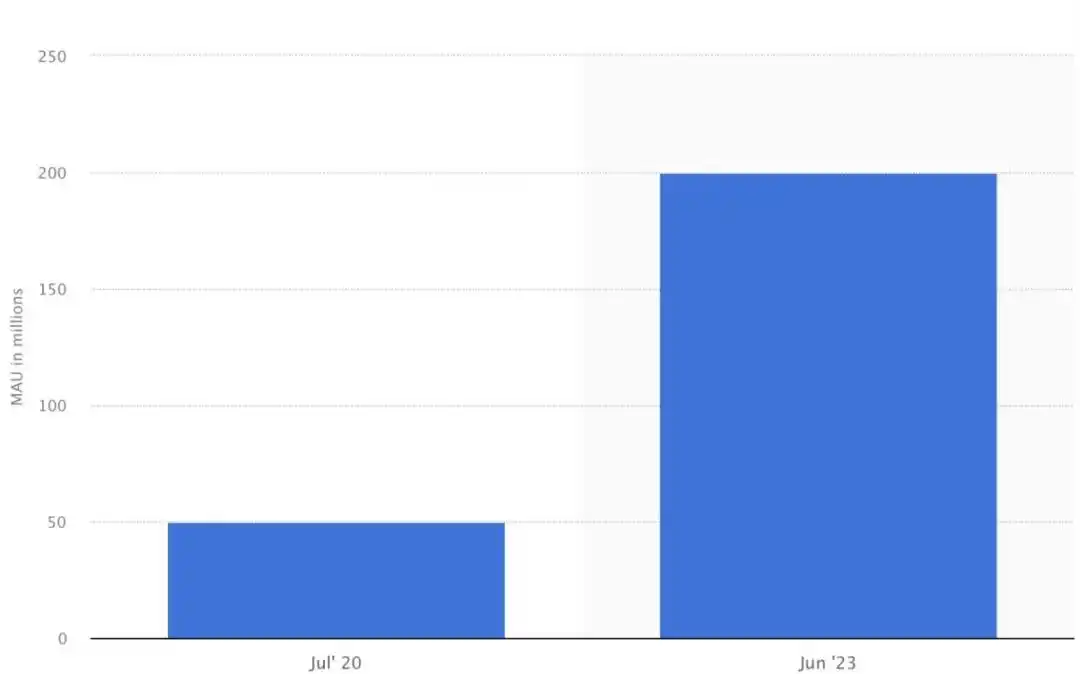 WhatsApp_ WhatsApp 企业认证功能 _WhatsApp Flows 小程序 