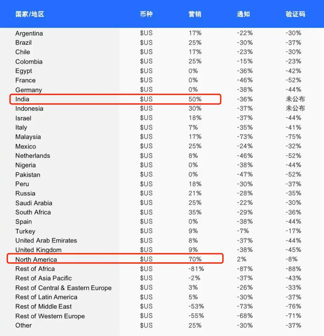 WhatsApp Flows 小程序 _WhatsApp_ WhatsApp 企业认证功能 