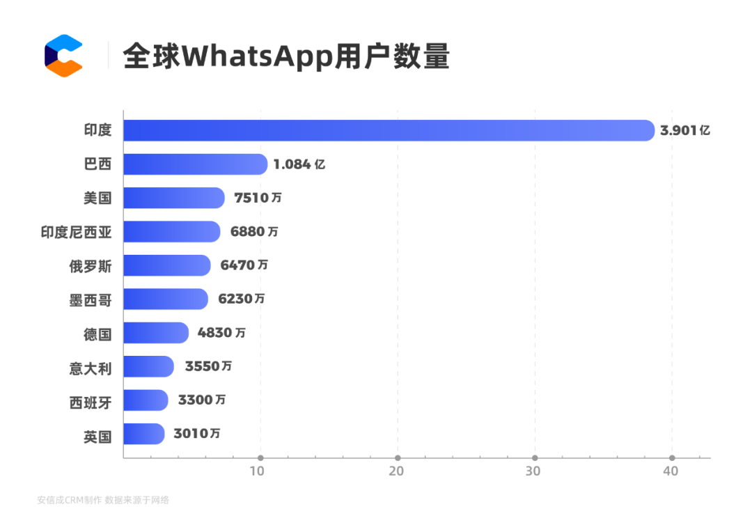 WhatsApp居然有3个版本？使用深度教程来了