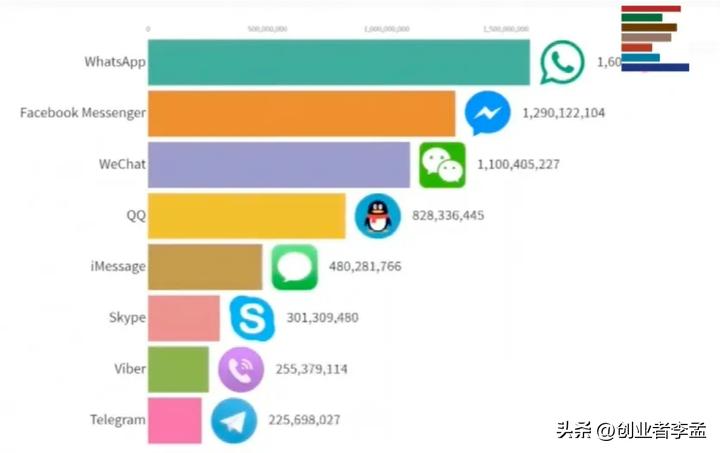 香港人为什么更倾向于使用WhatsApp而非微信？
