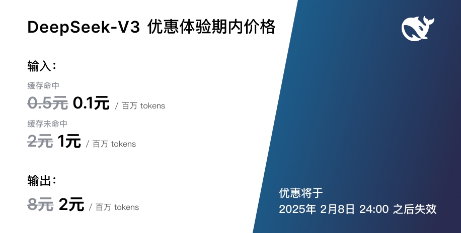 DeepSeek-R1 发布 2025/01/20