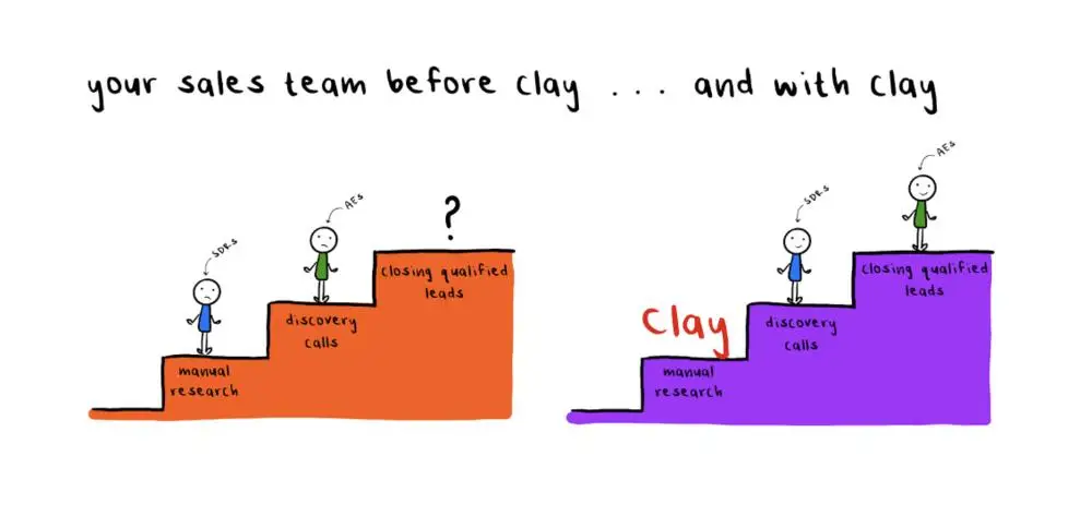 WhatsApp_Clay公司AI销售线索_AI原生GTM工程师