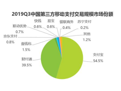 手机频道