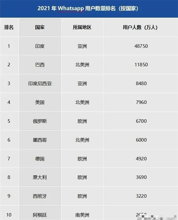 whatsapp助手安卓下载官方正版