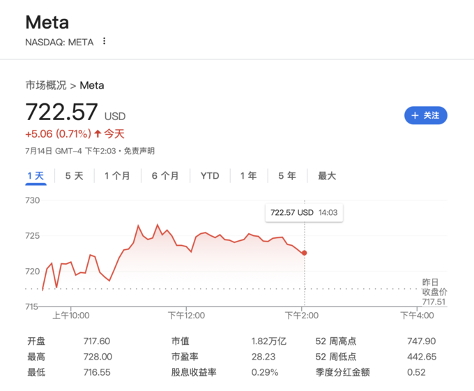 Meta将投数千亿美元建全球最大数据中心，正讨论是否放弃开源、转向闭源