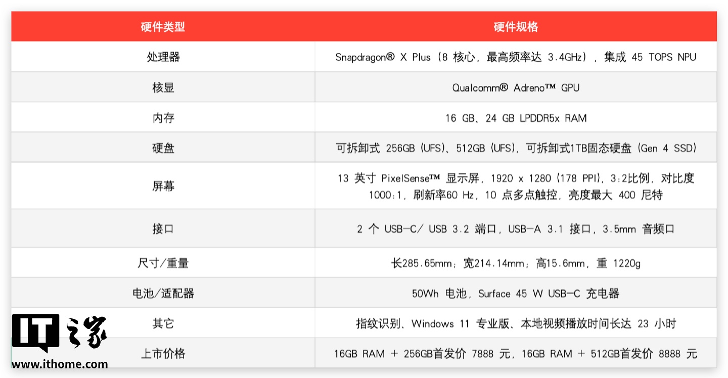 【IT之家评测室】微软 Surface Laptop 13 英寸版笔记本体验：除了贵，还有这些看点