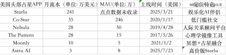 250美元/分钟，印度人正在往这类产品上疯狂砸钱