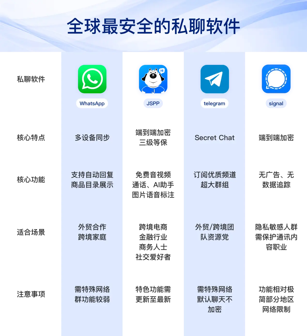 安全加密聊天软件_隐私保护即时通讯工具_WhatsApp