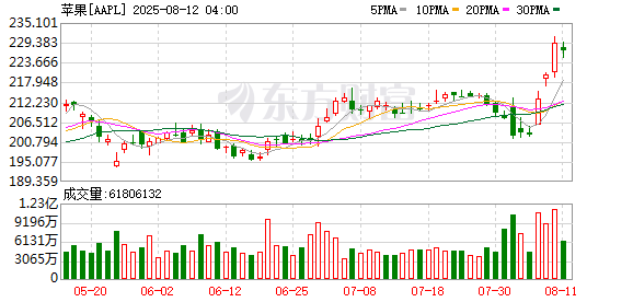 苹果Siri新功能曝光：仅凭语音执行精准操作 或于明年春季推出